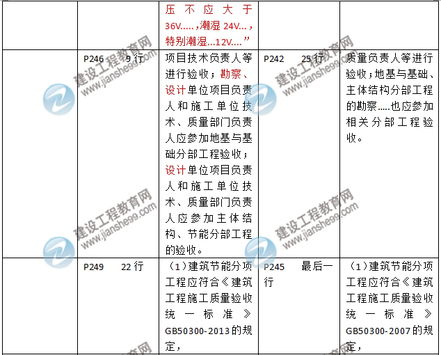 2016年二级建造师《建筑工程管理与实务》新旧教材对比