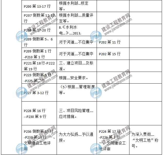 2016年二级建造师《水利水电工程管理与实务》新旧教材对比