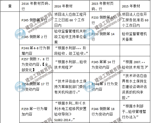 2016年二级建造师《水利水电工程管理与实务》新旧教材对比