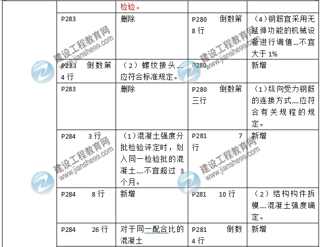 2016年二级建造师《建筑工程管理与实务》新旧教材对比