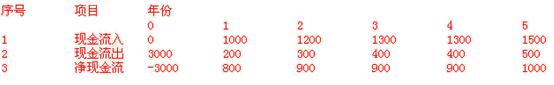 2016咨询师《分析与评价》每日一练：投资现金（1.26）