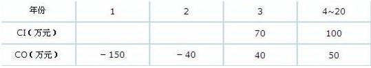 2016咨询工程师《分析与评价》每日一练：现金流量表（1.29）