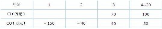 2016咨询工程师《分析与评价》每日一练：现金流量表（1.29）