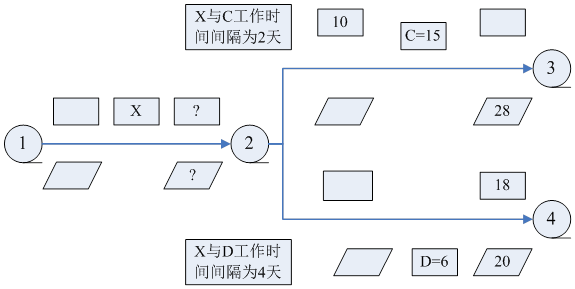 ĳҽCDC翪ʼʱΪ10ϵ,ͬʱΪ28ʱΪ15죻DʱΪ18ʱΪ20ʱΪ6죻ùCʱΪ2죬DʱΪ4죬ùʱΪ졣