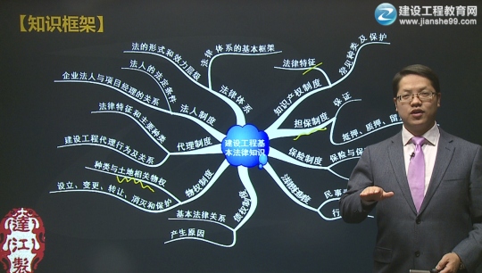 2016年二级建造师《建设工程法规及相关知识》习题班课程开通