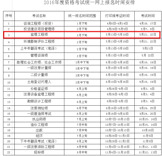 江苏人事考试网公布2016年监理工程师预报名时间通知