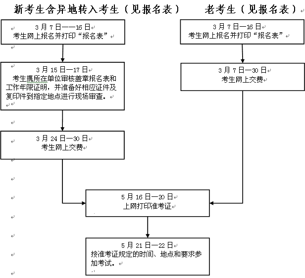 浙江人事考试网公布2016年监理工程师考试报名通知