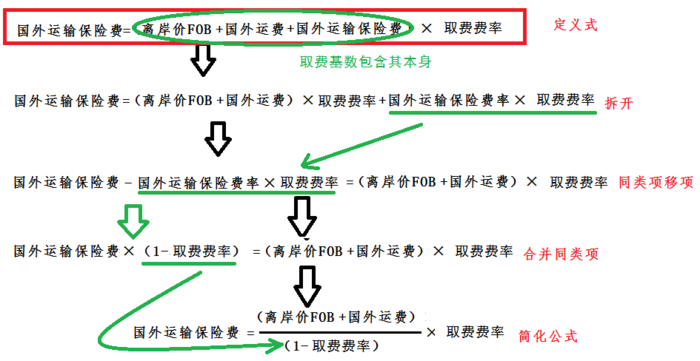 一级建造师考试复习重点：价内税