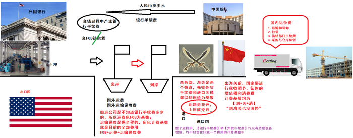 一级建造师考试复习重点：进口设备购置费组成