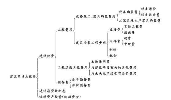 2012年咨询工程师考试项目《决策分析与评价》试题及答案