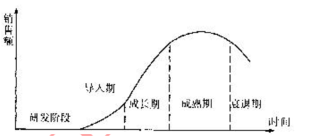 2012年咨询工程师考试项目《决策分析与评价》试题及答案