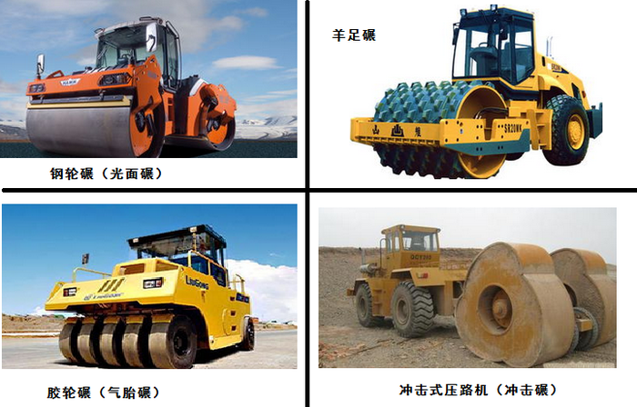 一级建造师考试复习重点：压路机合集