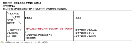 一建老师丰景春带你直击《建设工程项目管理》考点