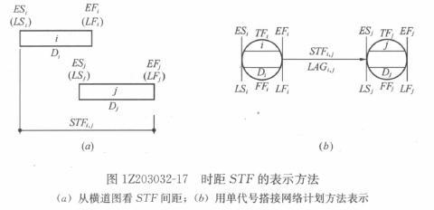 一级建造师考试复习重点：注浆材料的种类和适用范围