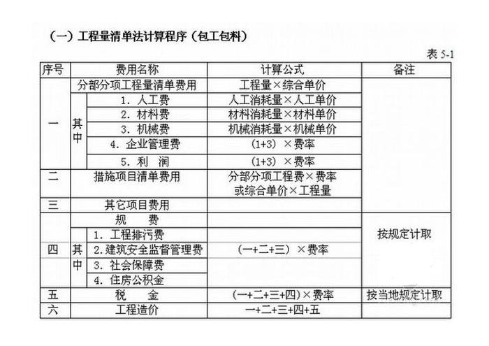 一级建造师考试复习重点:定额单价法和工程量