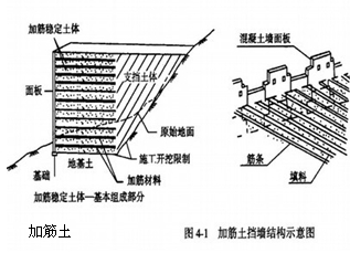 一级建造师考试复习重点：挡土墙结构形式及分类