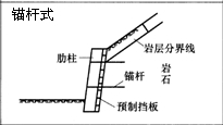 一级建造师考试复习重点：挡土墙结构形式及分类
