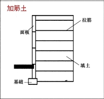 一级建造师考试复习重点：挡土墙结构形式及分类