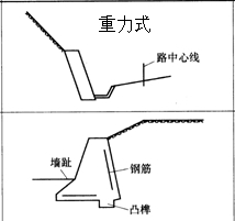 一级建造师考试复习重点：挡土墙结构形式及分类