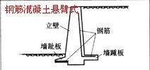 一级建造师考试复习重点：挡土墙结构形式及分类
