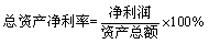 一级建造师考试《工程经济》复习重点：盈利能力比率