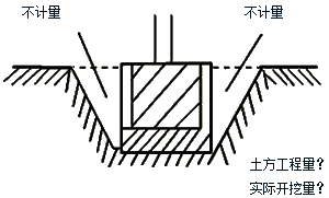 建设工程施工管理：工程量清单计价的方法