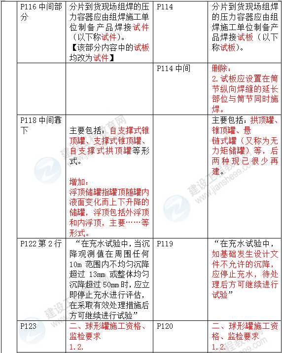 2016年一级建造师《机电工程管理与实务》新旧教材对比