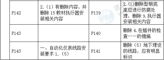 2016年一级建造师《机电工程管理与实务》新旧教材对比