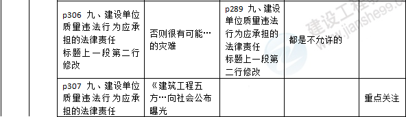 2016年一级建造师《法规及相关知识》新旧教材对比