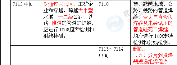 2016年一级建造师《机电工程管理与实务》新旧教材对比