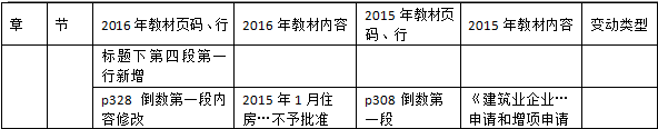 2016年一级建造师《法规及相关知识》新旧教材对比