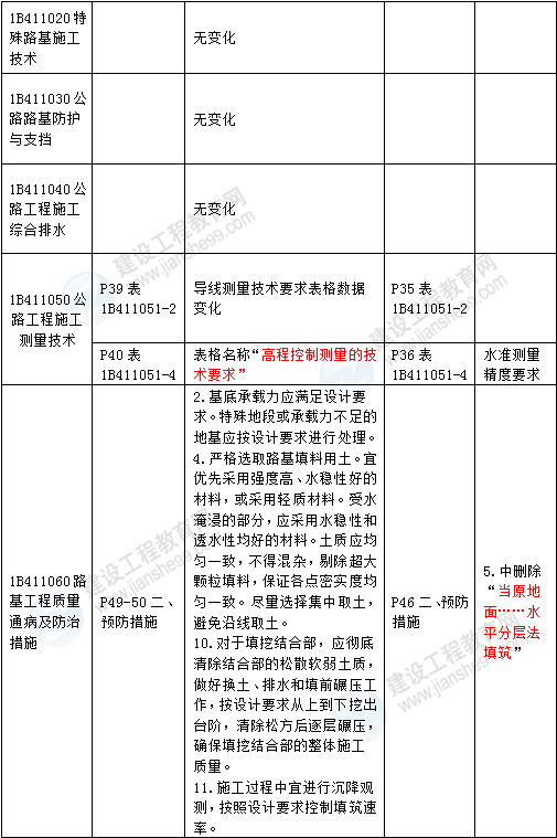 2016年一级建造师《公路工程管理与实务》新旧教材对比