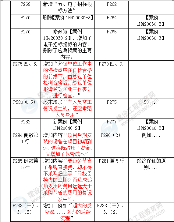 2016年一级建造师《机电工程管理与实务》新旧教材对比