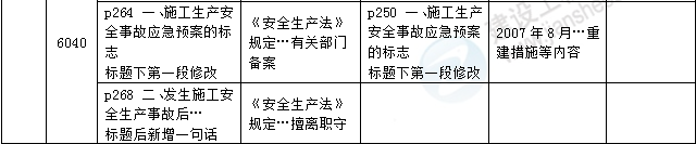 2016年一级建造师《法规及相关知识》新旧教材对比