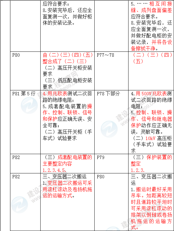 2016年一级建造师《机电工程管理与实务》新旧教材对比