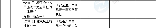 2016年一级建造师《法规及相关知识》新旧教材对比