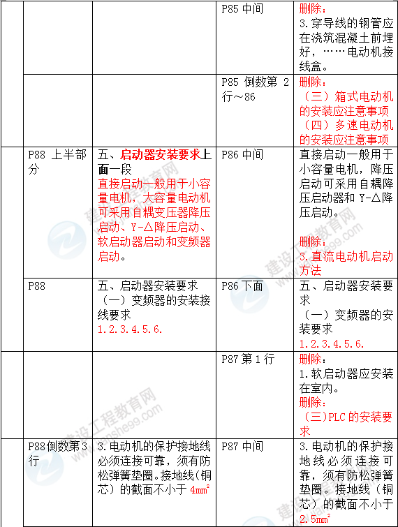 2016年一级建造师《机电工程管理与实务》新旧教材对比