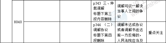 2016年一级建造师《法规及相关知识》新旧教材对比