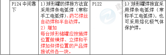 2016年一级建造师《机电工程管理与实务》新旧教材对比