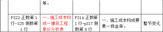 2016年一级建造师《水利水电管理与实务》新旧教材对比