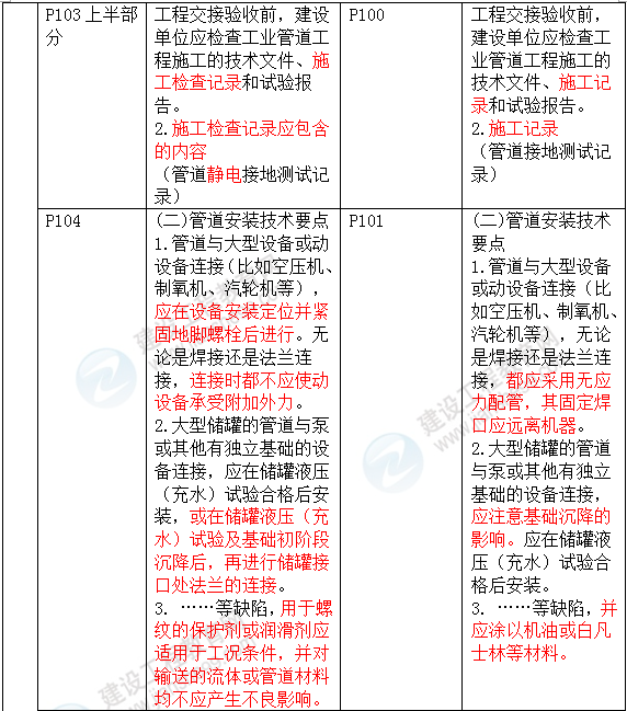 2016年一级建造师《机电工程管理与实务》新旧教材对比