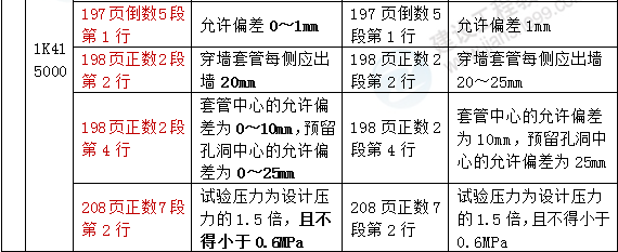 2016年一级建造师《市政工程管理与实务》新旧教材对比