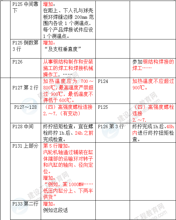 2016年一级建造师《机电工程管理与实务》新旧教材对比