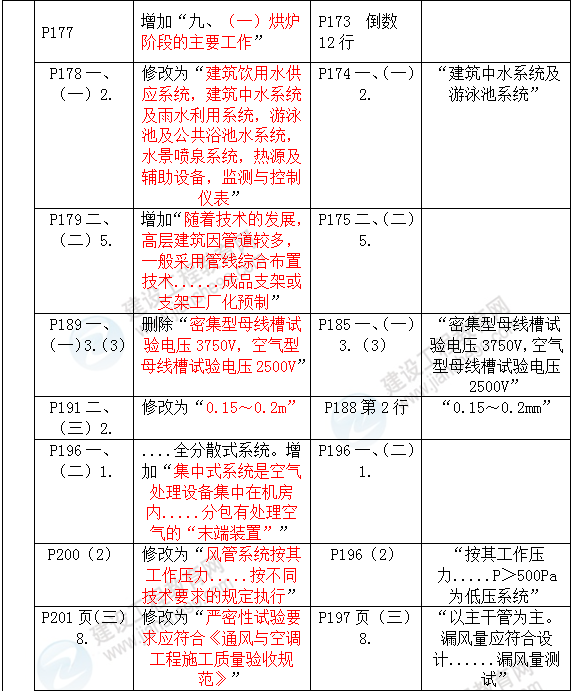 2016年一级建造师《机电工程管理与实务》新旧教材对比