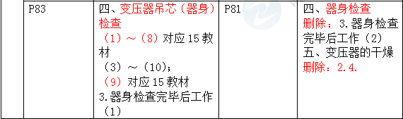 2016年一级建造师《机电工程管理与实务》新旧教材对比