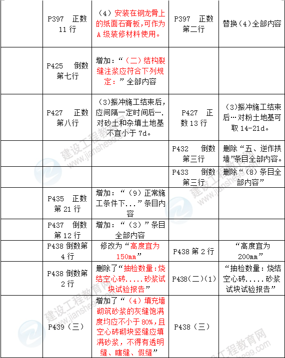 2016年一级建造师《建筑工程管理与实务》新旧教材对比