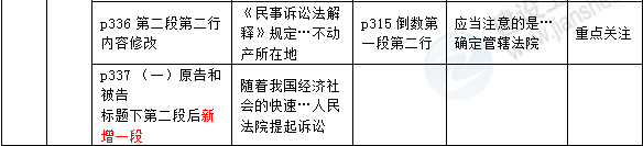 2016年一级建造师《法规及相关知识》新旧教材对比