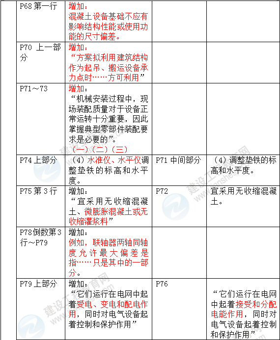 2016年一级建造师《机电工程管理与实务》新旧教材对比