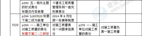 2016年一级建造师《法规及相关知识》新旧教材对比