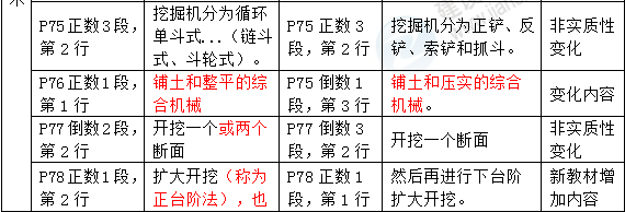 2016年一级建造师《水利水电工程管理与实务》新旧教材对比